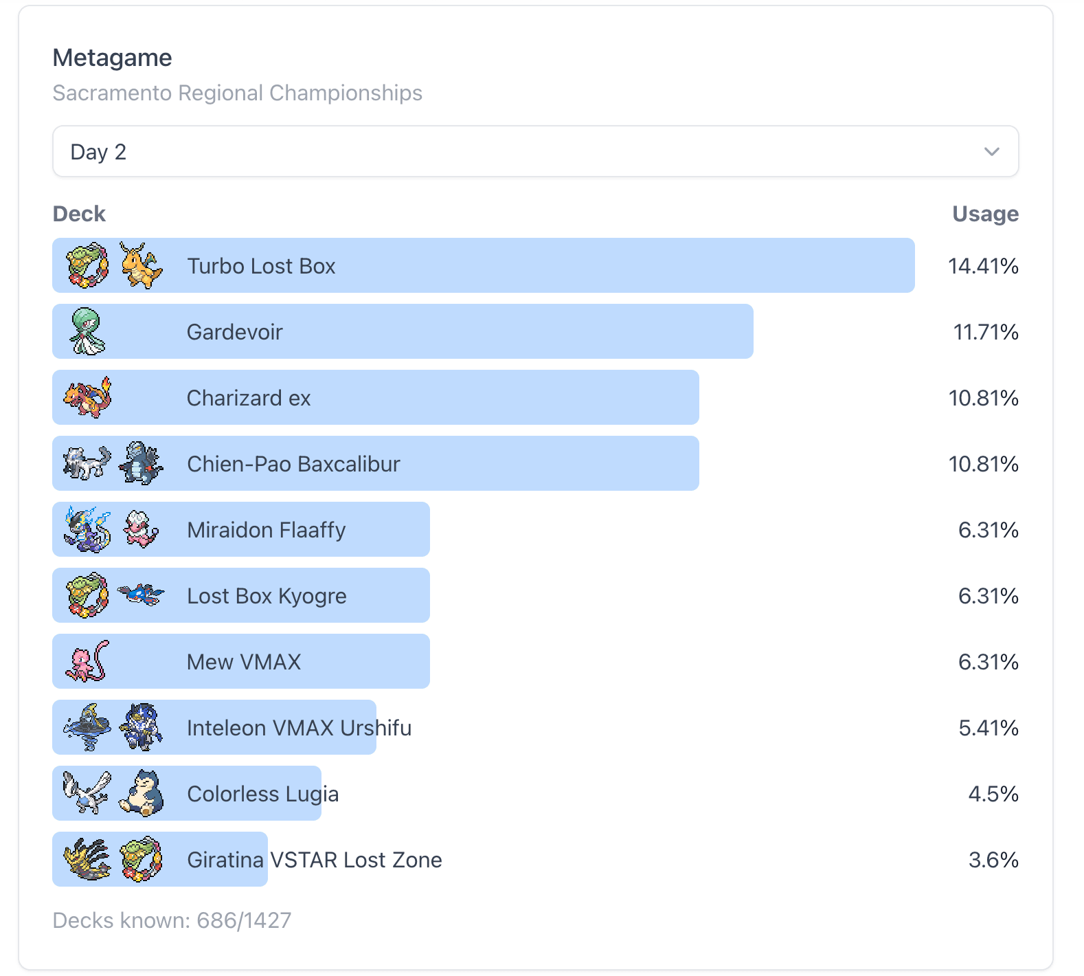 pokestats.live